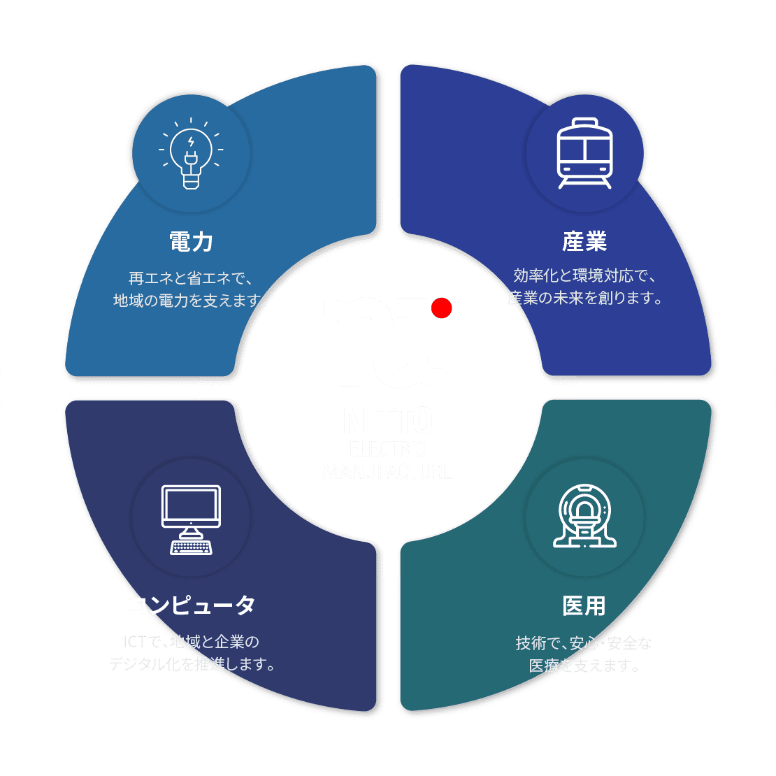 電力・産業・コンピュータ・医用